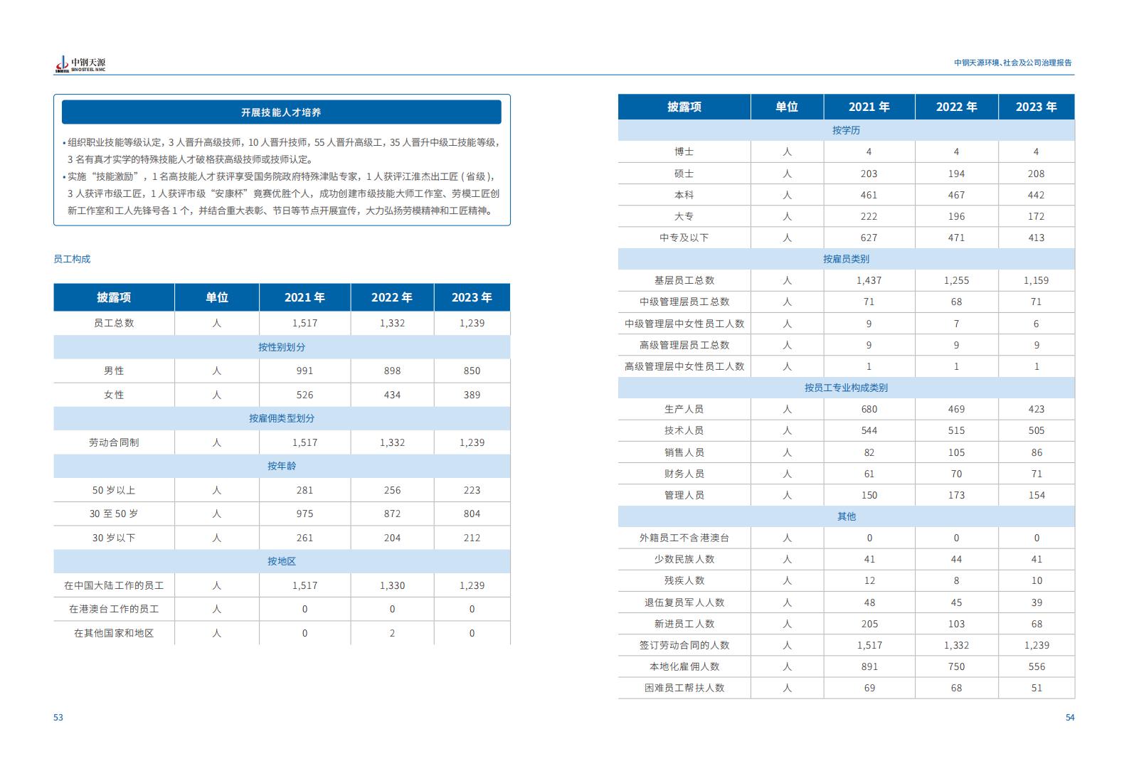 中鋼天源：2023年度環(huán)境、社會(huì)與公司治理（ESG）報(bào)告(1)_30.jpg