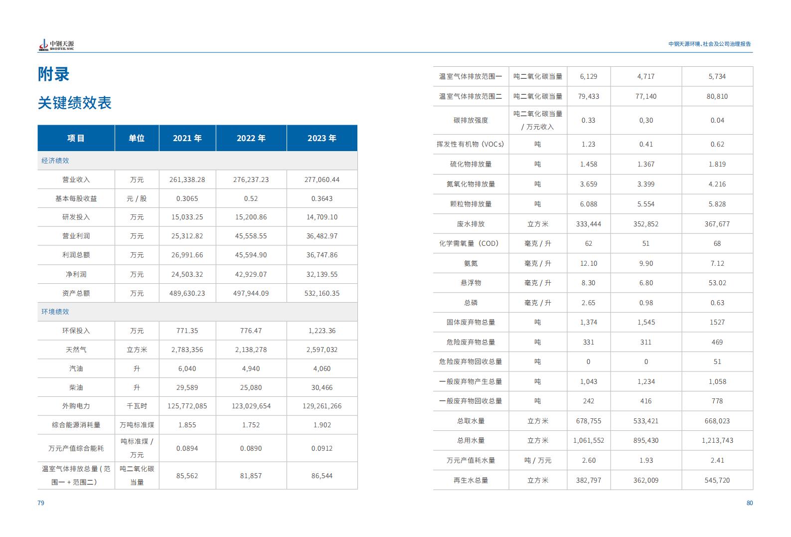 中鋼天源：2023年度環(huán)境、社會(huì)與公司治理（ESG）報(bào)告(1)_43.jpg
